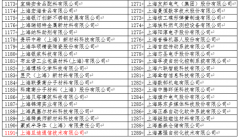 祝賀旦迪通信認定為2019年上海市級“專精特新”中小企業”